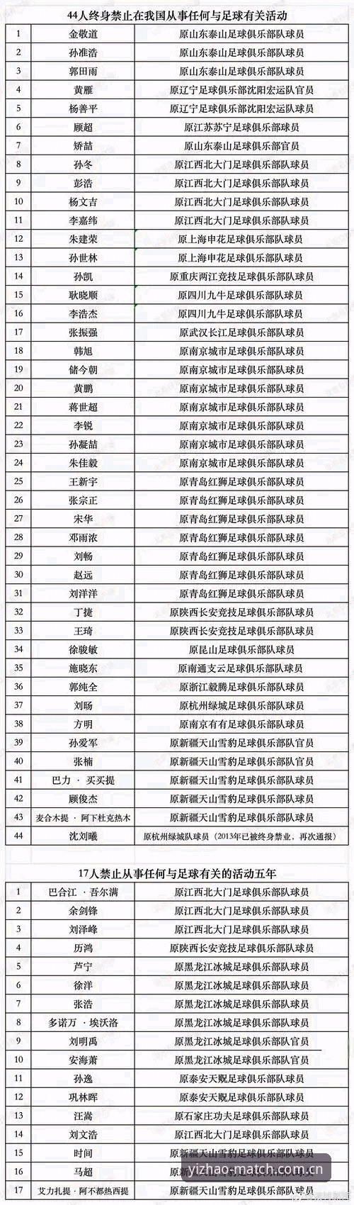 亿兆体育官方入口评测 从足协第三批禁足名单看体育精神:亿兆体育平台观赛必备知识